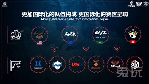 场上的配置 场上的配置